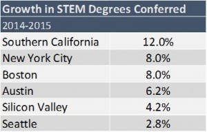 growthstem-svcip