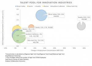 talentpool_svcip2016