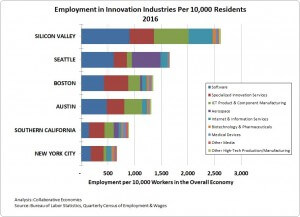 EmploymentPer10000 - 11.30.2017